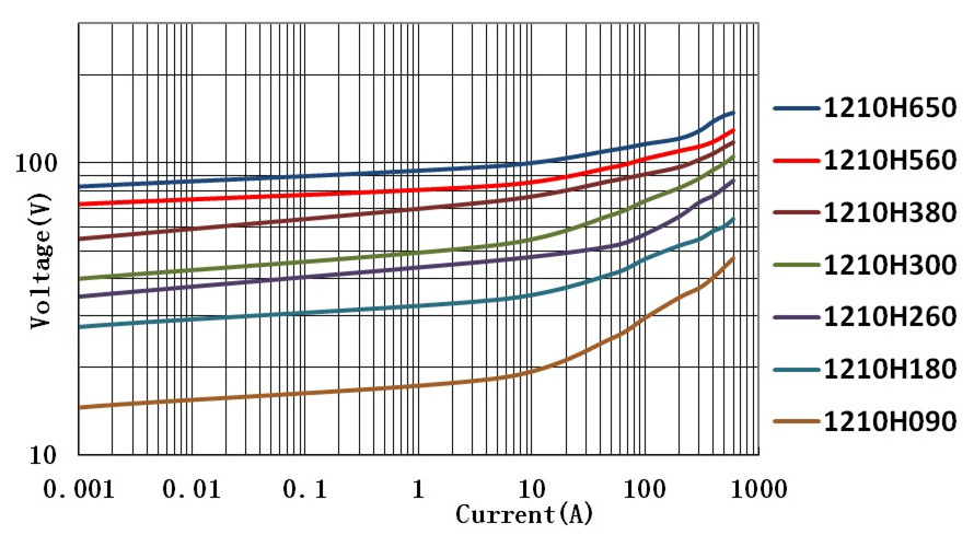 V-I曲線1210-01.jpg