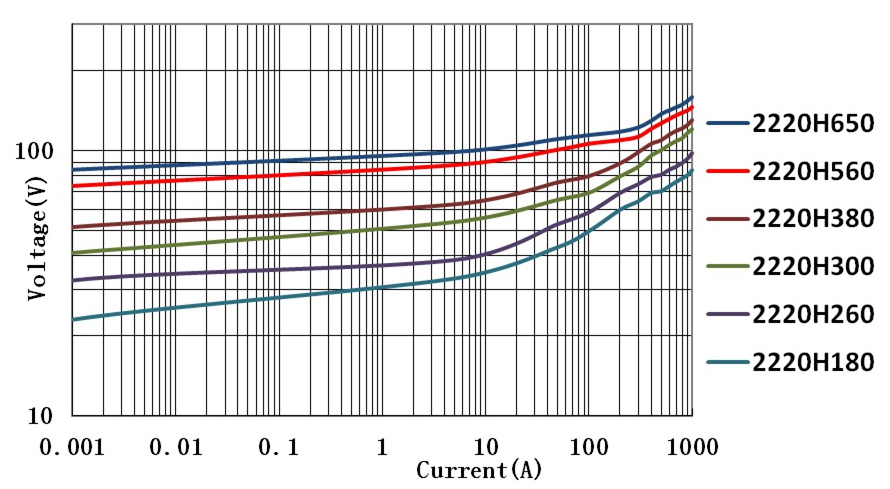 V-I曲線2220-01.jpg