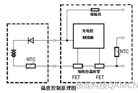 溫度控制原理-01_副本.jpg